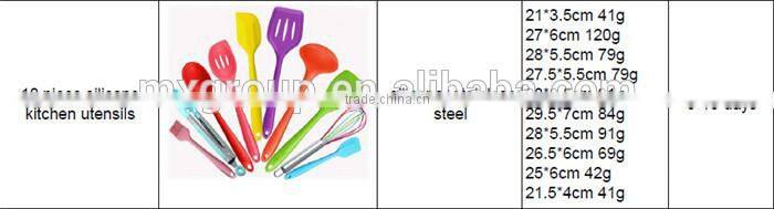 Medium Silicone 5PCS silicon kitchen ware,Heat Resistant silicon kitchen ware,Baking Utensils Set silicon kitchen ware