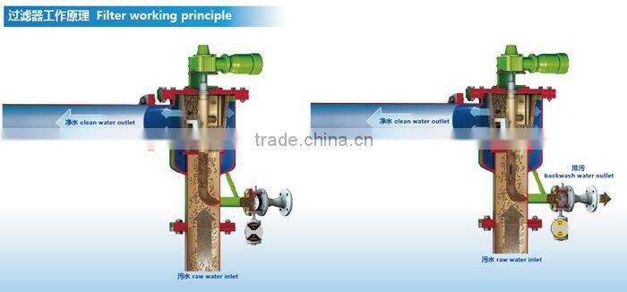 Brand New Water Pipe/Strainer Pipe with High Quality