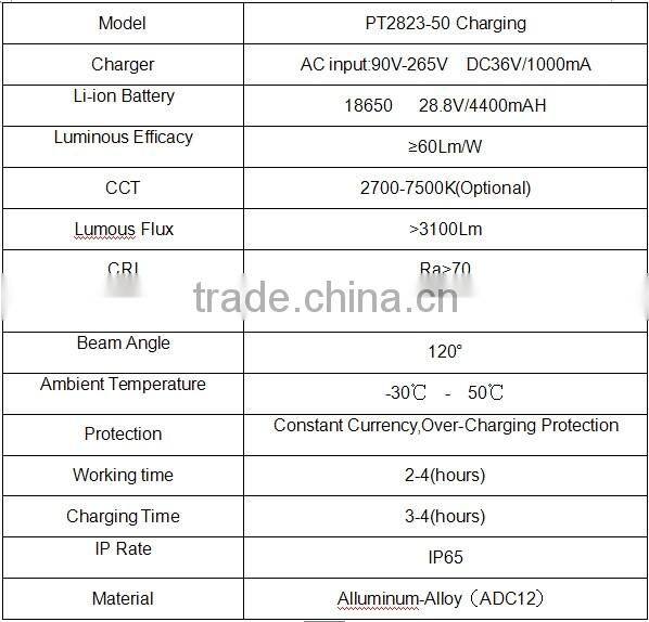 Mobile IP65 50W rechargeable led emergency work light