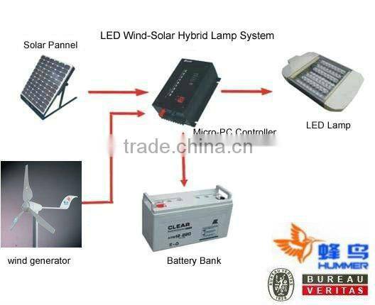 400W wind solar hybrid system of sightsee