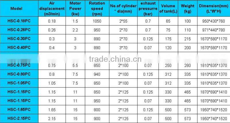 Piston Air Compressor
