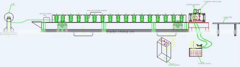 Water Channel Machine