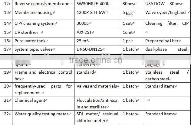 Customized RO 20T Drinking Water Filter