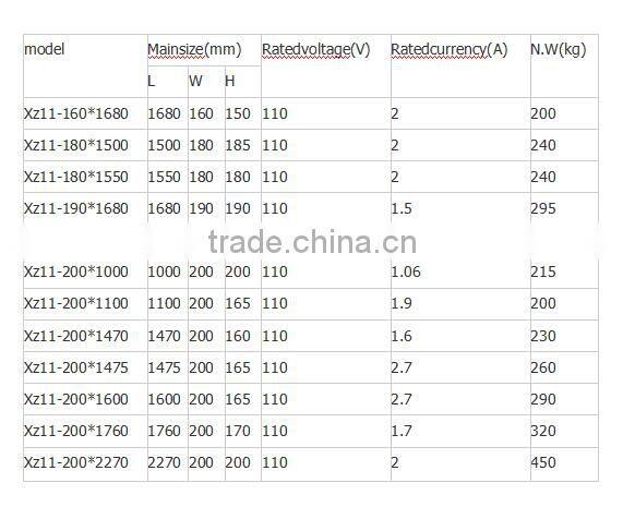 Special Electro-magnetic Chuck for Knife-machine