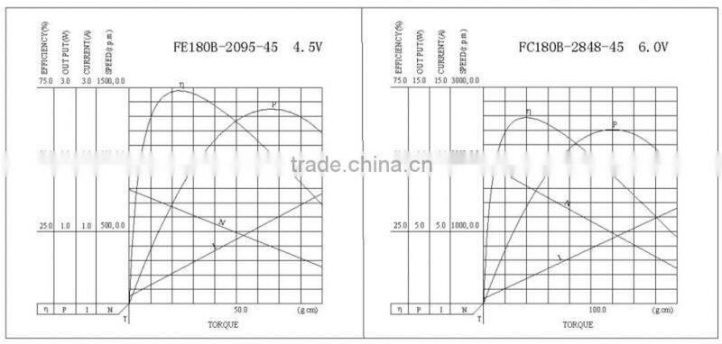 China manufacture Trade Assurance 400rpm 12v mini dc motor