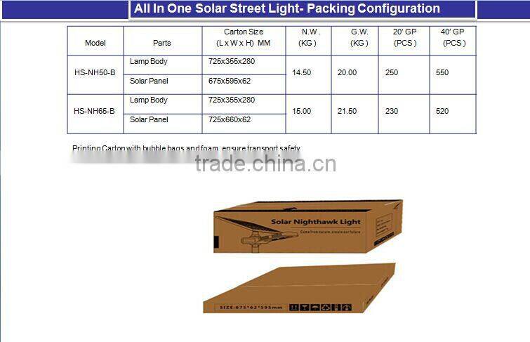 waterproof dimmable 12v 20w wind solar led street light all in one