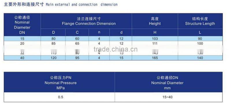 bronze flange gate valves