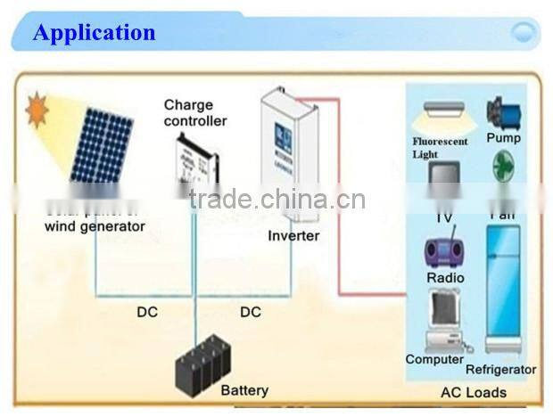 Portable sloar energy system