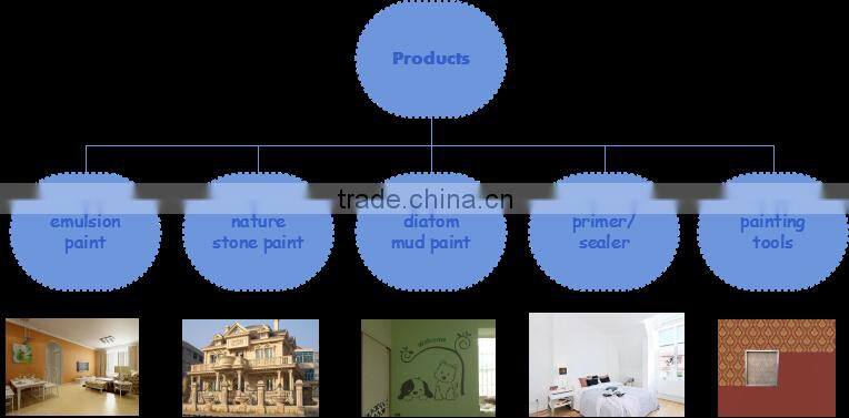 Weather resistance emulsion paint for exterior wall decoration