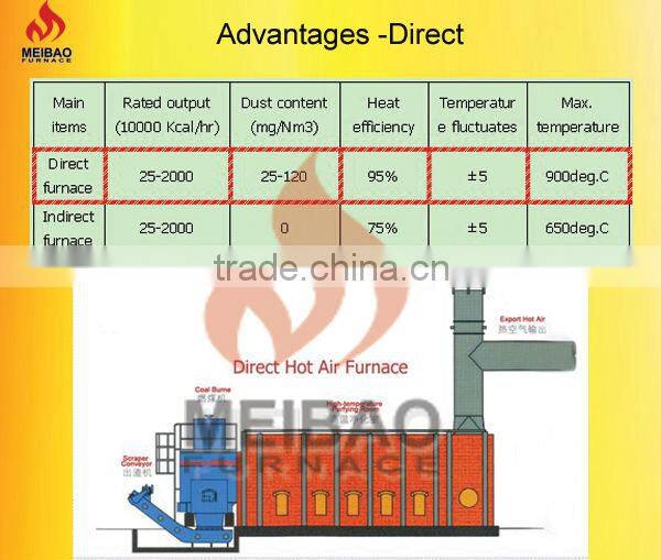 Liquid Sodium Silicate Industry Equipment ISO9001