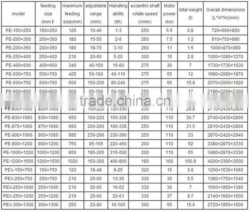 Mobile stone iron ore jaw crusher machine and crusher tooth