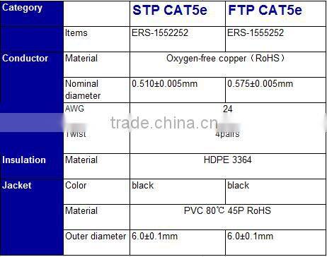 FTP Category 5e cable 4pr 24AWG cat5e LAN ethernet cable