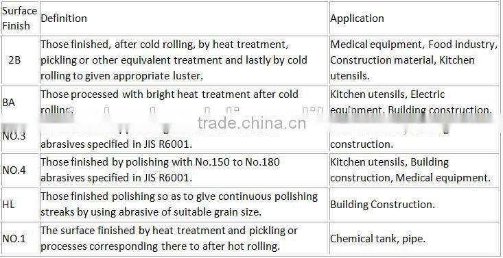 ASTM hot rolled and Cold Rolled Stainless Steel Coil strip price dimensions
