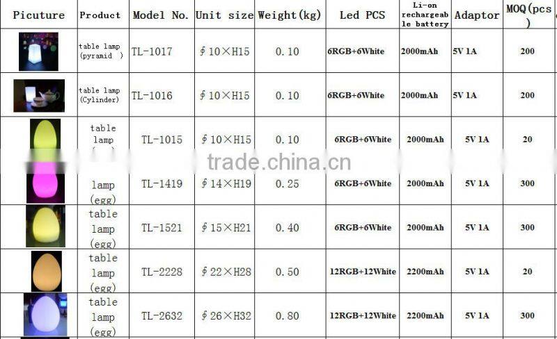 16 colors change rechargeable remote control mini Home Decoration Table Lamp with remote control