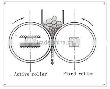 ISO CE Approved Small Roller crusher