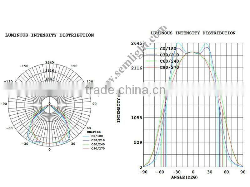 Professional Manufacturer Dialux 80W LED Street Light IP65