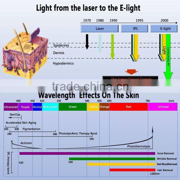 E8B 4in1 IPL RF ELIGHT YAG LASER for skin care