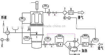 Spray Drying Machine with Juice Powder Milk Powder Machine