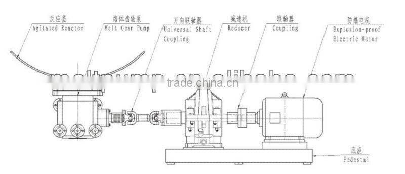 Big inlet gear pump for reaction kettle