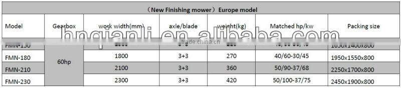 QLN 2013 new design finishing mower ,3 point hitch mower