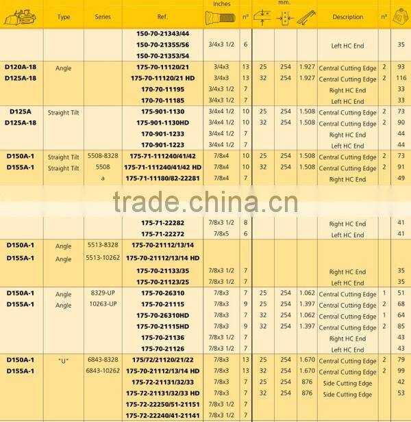 Wheel loader bucket cutting edge 175-70-26310 for WA150