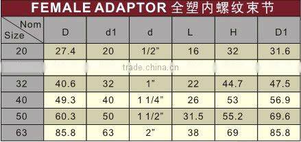 UPVC female adaptor DIN PN16/PVC female adaptor