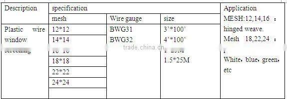 Fiberglass Sunscreen Window Net