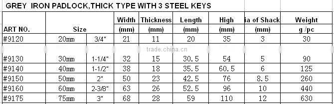 COST-EFFECTIVE IRON PADLOCKS