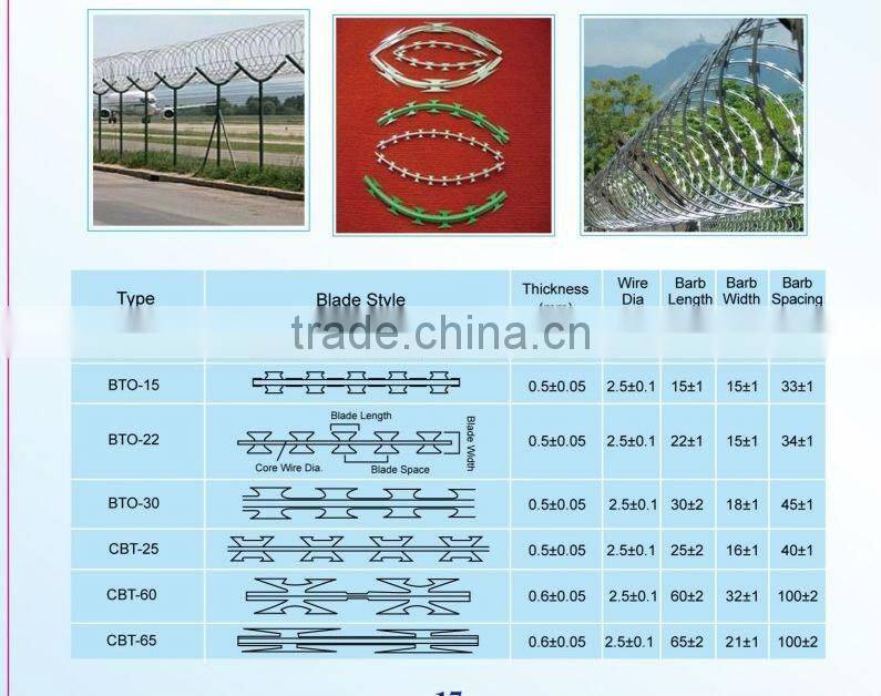Concertina Razor Barbed Wire Bto30 Cbt60