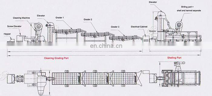 Factory Price Sunflower Watermelon Seeds Shelling Sheller Dehulling Hulling Pumpkin Hemp Seed Husking Machine