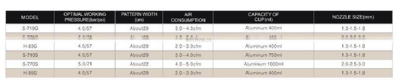 Professional Hot Selling 1000ml High Industrial Quality paint air spray gun