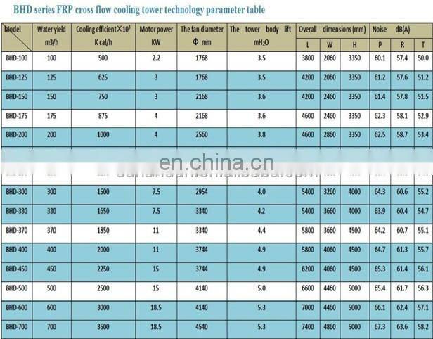 Better Water Fiberglass Cross Flow 100T GRP Cooling Cooling Tower Thailand  For Industrial