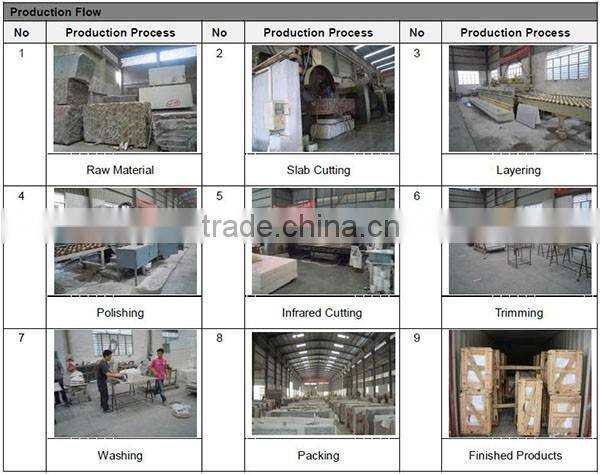 Window Sills Outdoor and Indoor, China Blue Limestone Window Sills
