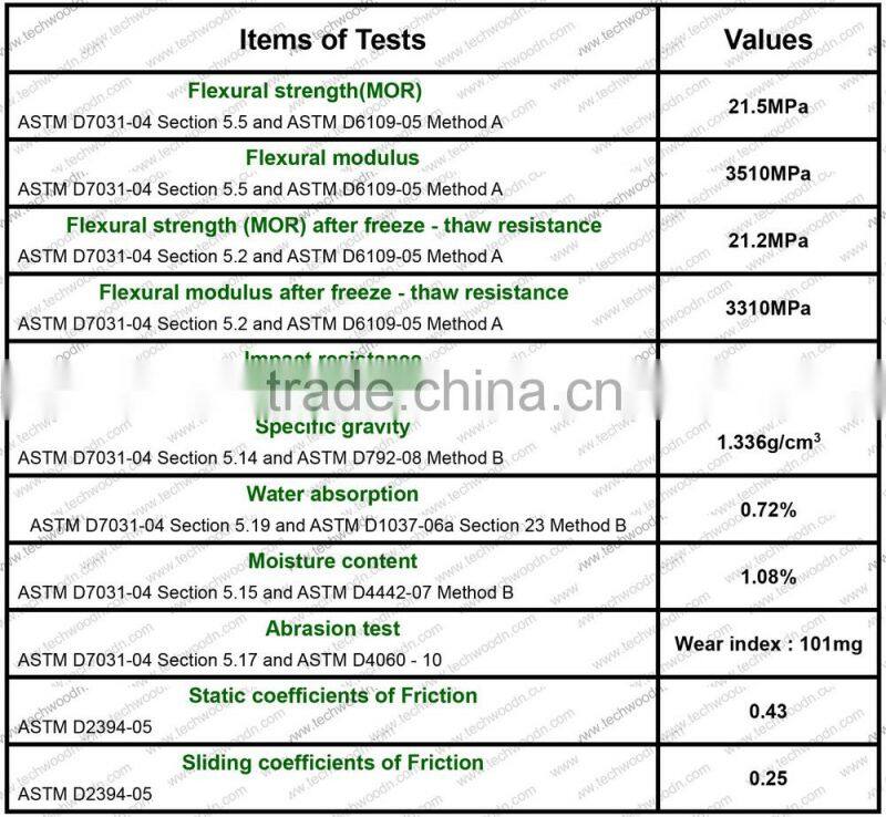 2015 Hot Sale colormix wood flooring