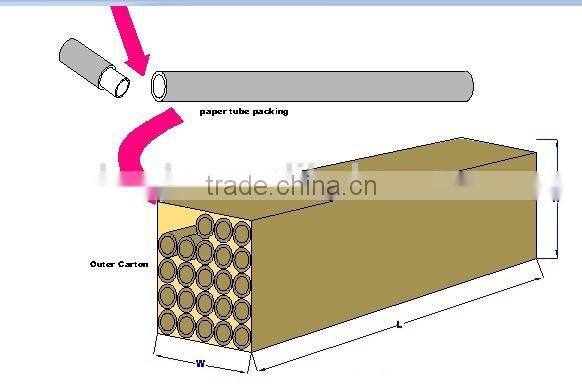 High Demand Products in Markets 20W 120LED 1200MM T8 Tube