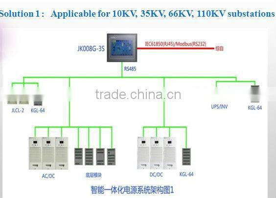 Integrated AC/DC/UPS power supply for smart substation