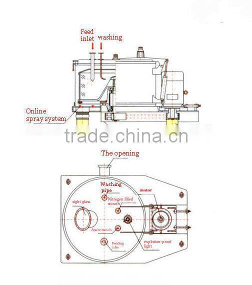 Table filtration separate centrifuge PS1000-NC