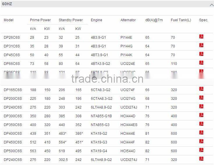 silent generators for sale,60Hz 4 cylinder water cooled generator with CUMMINS NTA855-G1B