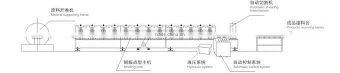 europen ce certificate double layer steel plate roll forming machine manufacturers