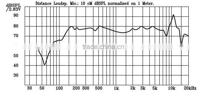34mm 8ohm 1W micro internal speakers for laptop