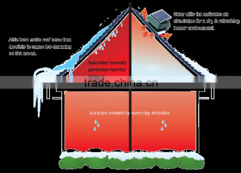 whole house fans solar attic fans gable vent fan