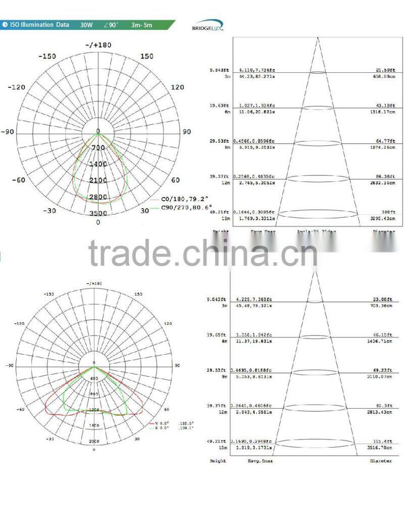 Adjustable Bracket CE Rohs Meanwell Driver 100-140lm/W Different Beam Angle Modular Design 40W Outdoor LED Tunnel Lamp