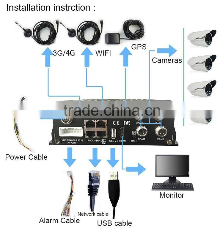 4 Channel Fhd 1080p Mobile Hd DVR for Car Bus Truck Van
