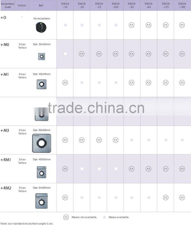 25A 2-CELL 4POS Reversing Cam Switch