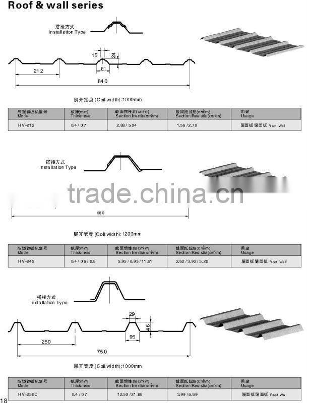 sheet Metal rolling machine metal plate rolling machine