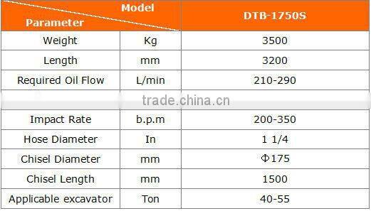 Hot sale DTB1750S Rammer Breaker Hammer for excavator attachment