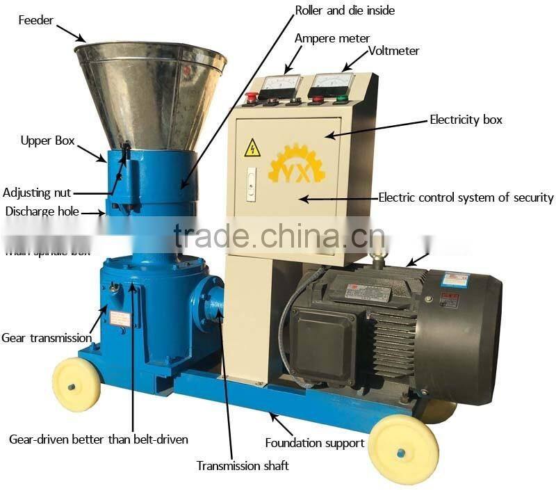 Grass Poultry Pellet Machine For Cotton Stalk/Peanut Shell/Coconut Shell