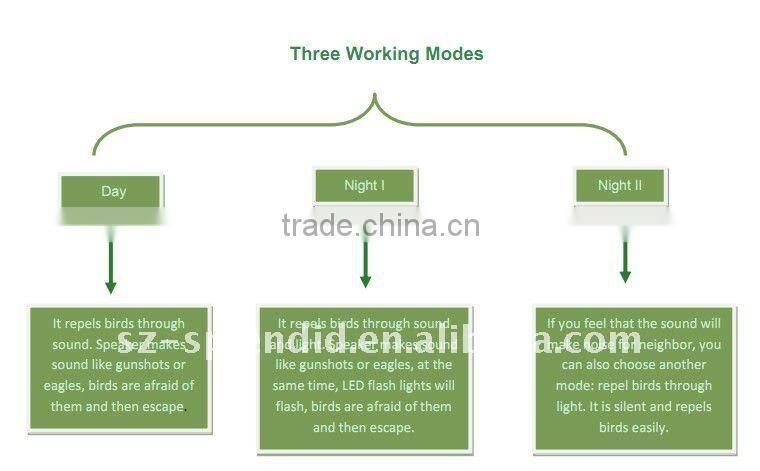 Sounds Animal Repeller-Anti Birds GH-192