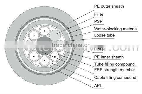 12 cores, 48 cores and 96 cores fiber optic cable per meter price available