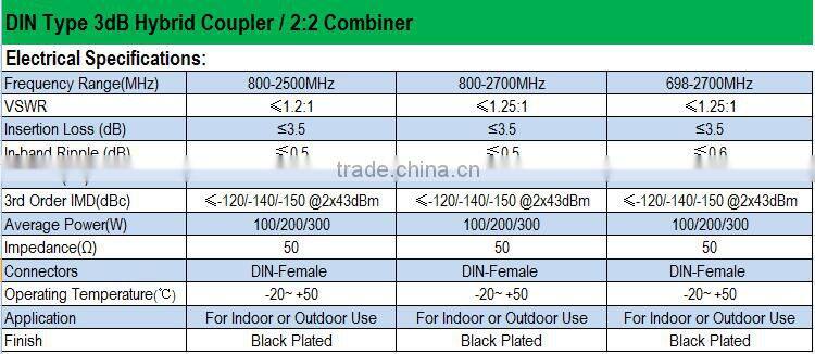 800-2700MHz 2 in 2 out 3dB Hybrid Coupler / Combiner 2:2 DIN female type